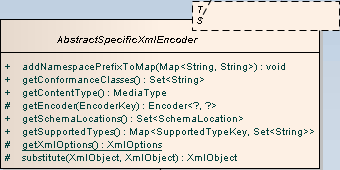 AbstractSpecificXmlEncoder.png