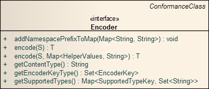 Encoder.png