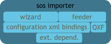 sos-importer-structure.png